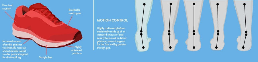 Looking for shoes that provide Motion Control and postural foot support ...