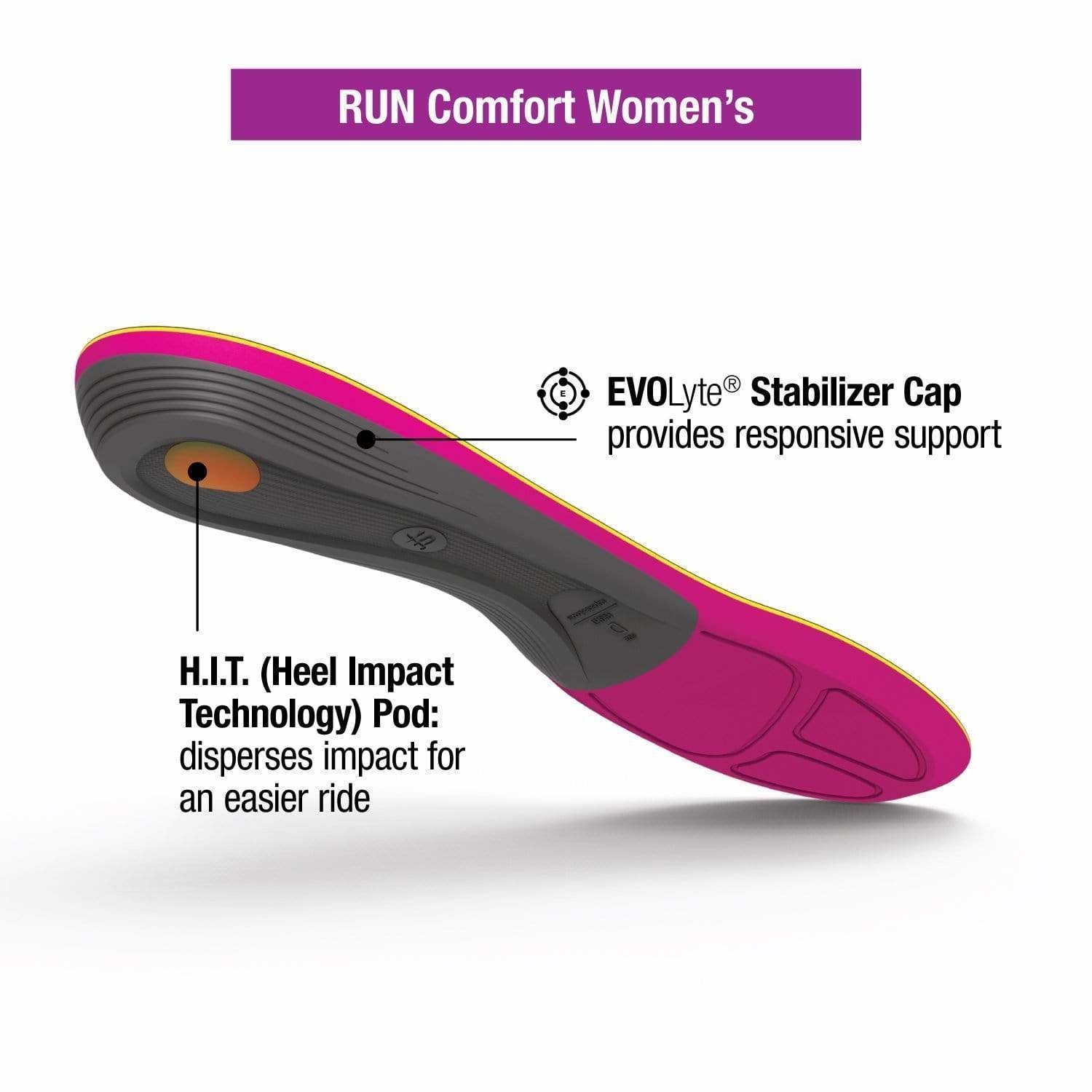 Superfeet Run Comfort Womens